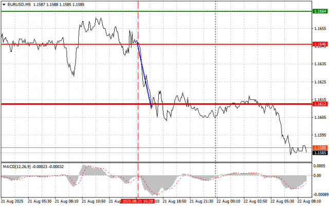 https://forex-images.ifxdb.com/userfiles/20250822/appsimage_analytics68a810c516116.jpg