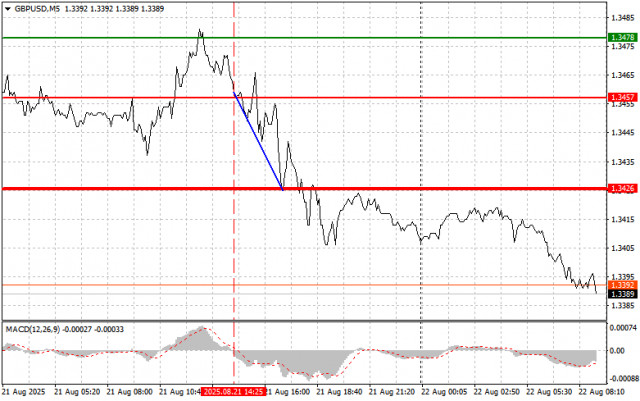 https://forex-images.ifxdb.com/userfiles/20250822/appsimage_analytics68a810fc286fb.jpg