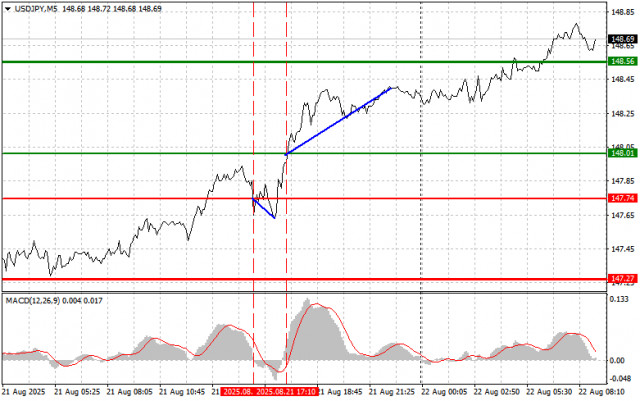 https://forex-images.ifxdb.com/userfiles/20250822/appsimage_analytics68a811302c973.jpg