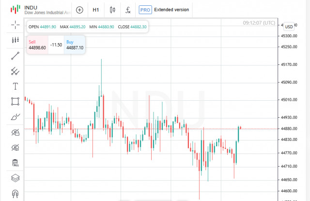 https://forex-images.ifxdb.com/userfiles/20250822/appsimage_analytics68a835c53a408.jpg