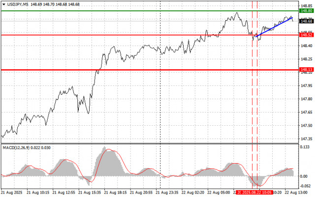 https://forex-images.ifxdb.com/userfiles/20250822/appsimage_analytics68a84e85e4ec0.jpg