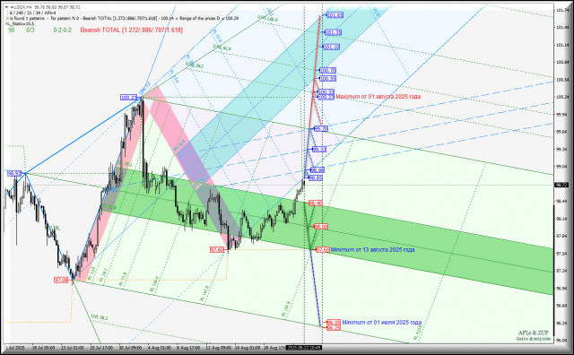 https://forex-images.ifxdb.com/userfiles/20250822/appsimage_analytics68a8566e2e537.jpg