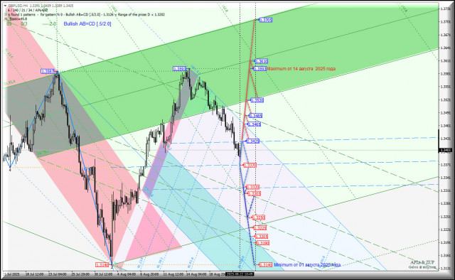 https://forex-images.ifxdb.com/userfiles/20250822/appsimage_analytics68a8652e8c5f5.jpg