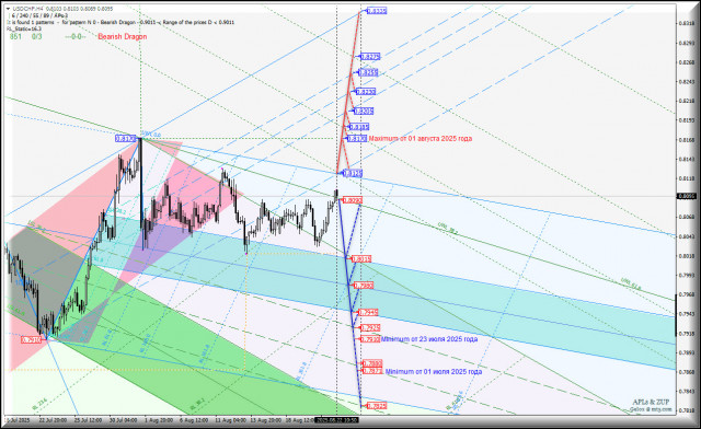 https://forex-images.ifxdb.com/userfiles/20250822/appsimage_analytics68a86abca752e.jpg