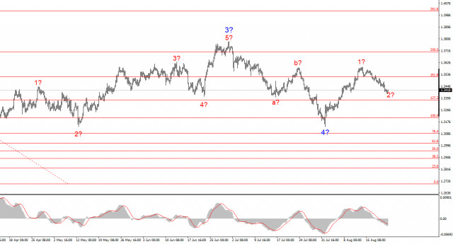 https://forex-images.ifxdb.com/userfiles/20250822/appsimage_analytics68a872c77b9a8.jpg