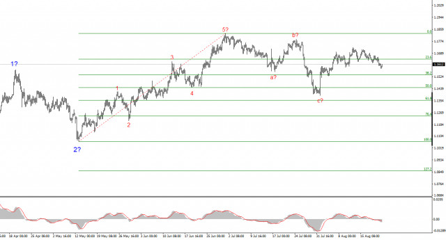 https://forex-images.ifxdb.com/userfiles/20250822/appsimage_analytics68a87b2163456.jpg