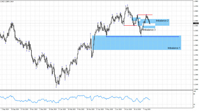 https://forex-images.ifxdb.com/userfiles/20250822/appsimage_analytics68a87f1abb45a.jpg