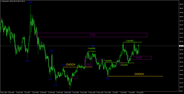 https://forex-images.ifxdb.com/userfiles/20250823/appsimage_analytics68a92e6411cc5.jpg