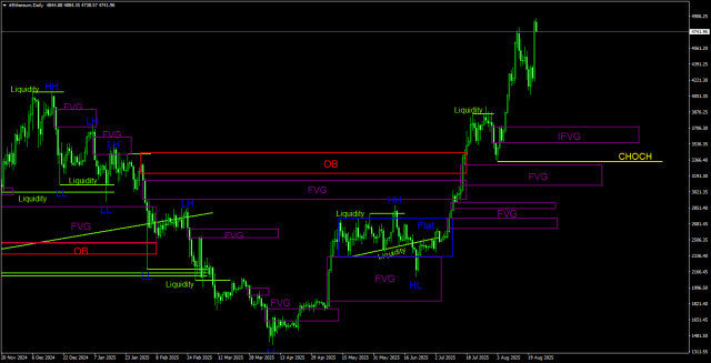 https://forex-images.ifxdb.com/userfiles/20250823/appsimage_analytics68a9314db983e.jpg