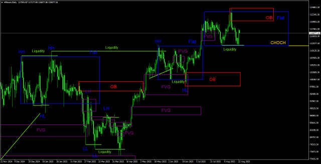https://forex-images.ifxdb.com/userfiles/20250823/appsimage_analytics68a93812e3c6f.jpg