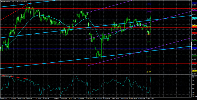 https://forex-images.ifxdb.com/userfiles/20250823/appsimage_analytics68a9585b3e2d4.jpg