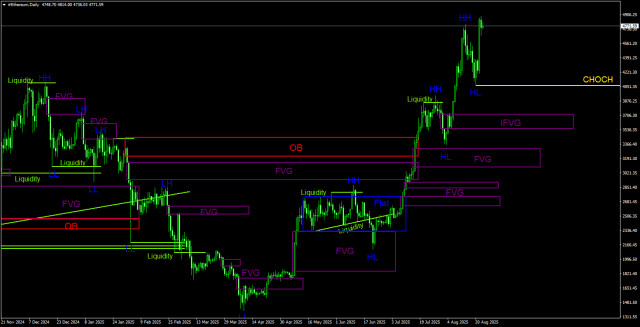 https://forex-images.ifxdb.com/userfiles/20250824/appsimage_analytics68aa8a592c0fc.jpg