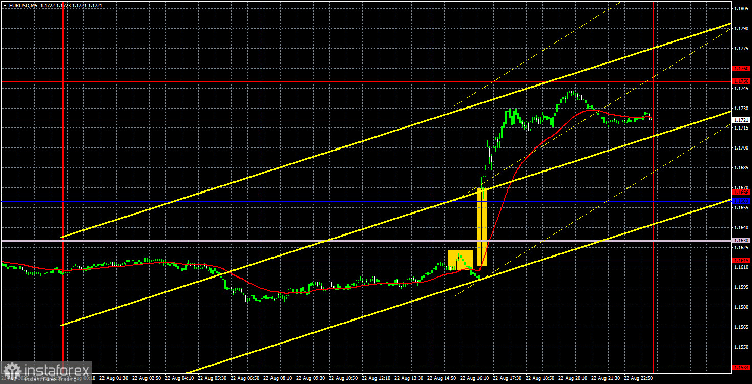 Торговые рекомендации и разбор сделок по EUR/USD на 25 августа. Нисходящая коррекция завершена.