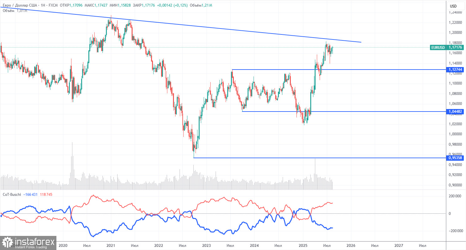 Торговые рекомендации и разбор сделок по EUR/USD на 25 августа. Нисходящая коррекция завершена.