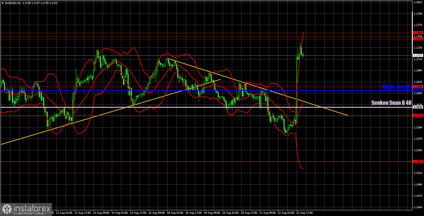 Торговые рекомендации и разбор сделок по EUR/USD на 25 августа. Нисходящая коррекция завершена.