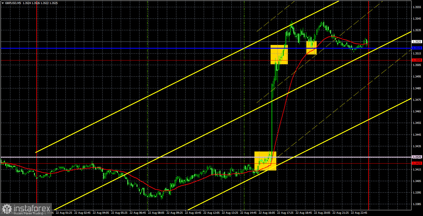Торговые рекомендации и разбор сделок по GBP/USD на 25 августа. Привет доллару от Пауэлла