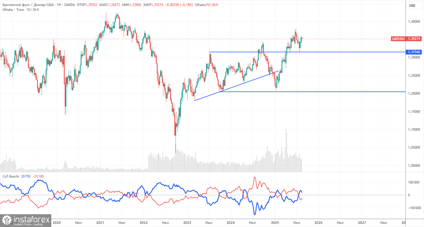 Торговые рекомендации и разбор сделок по GBP/USD на 25 августа. Привет доллару от Пауэлла