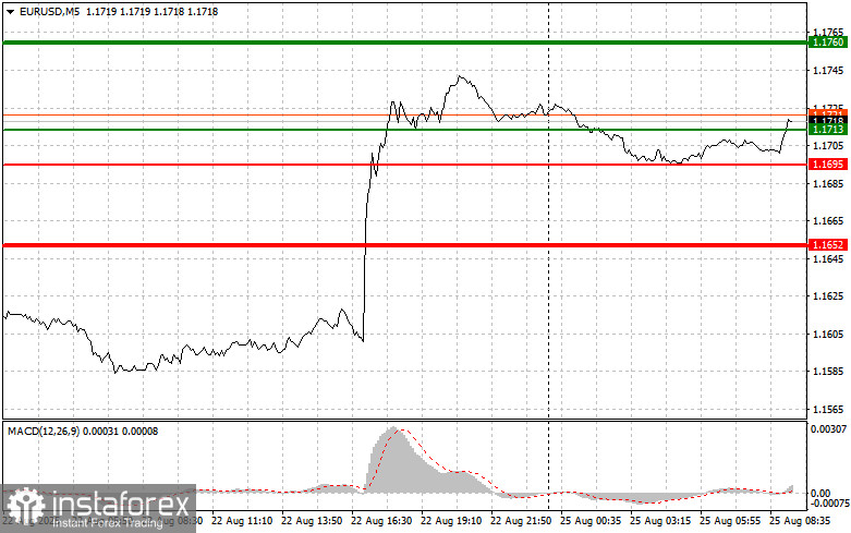 EUR/USD: Sfaturi simple de tranzacționare pentru traderii începători pe 25 august. Analiza tranzacțiilor Forex de ieri