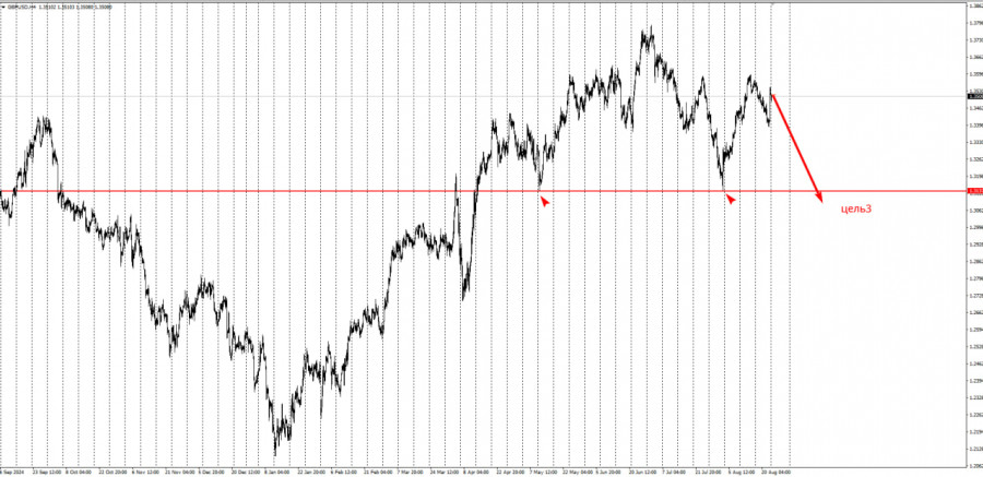 Изображение больше не актуально