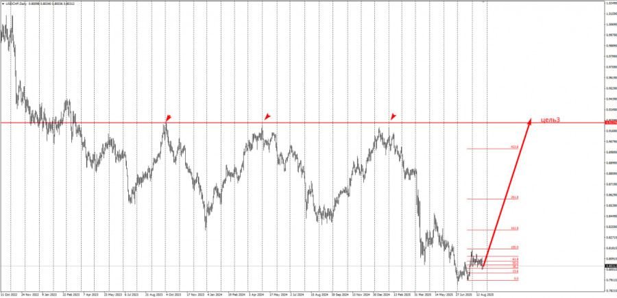 Изображение больше не актуально