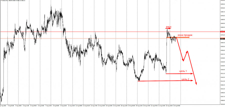 Изображение больше не актуально