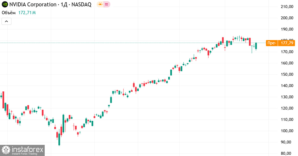 Nvidia. Рынок требует сверхсильного отчета и апгрейд гайдэнса
