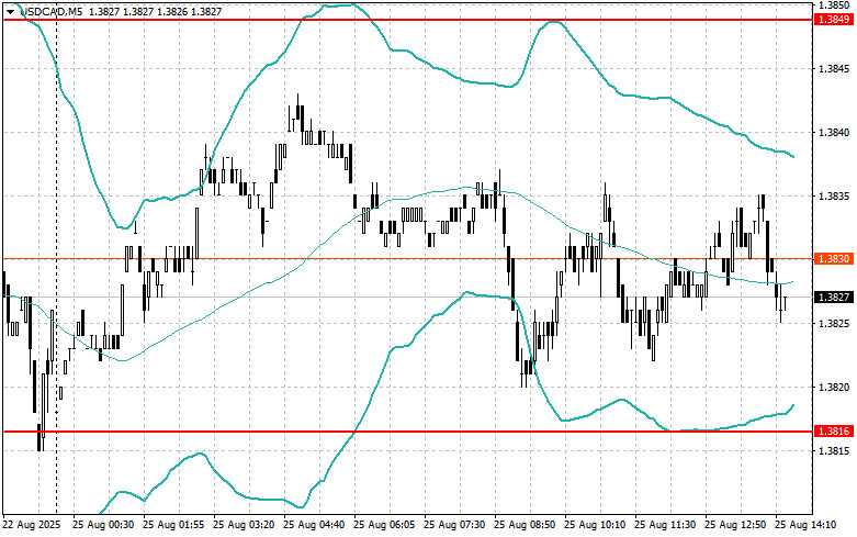 Изображение больше не актуально