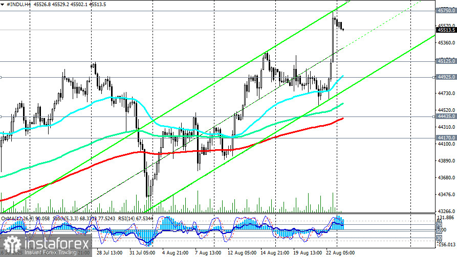  DJIA (INDU): сценарии динамики на 25.08.2025