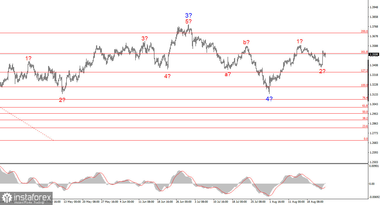 Анализ GBP/USD. 25 августа. Британец готов к новой волне роста