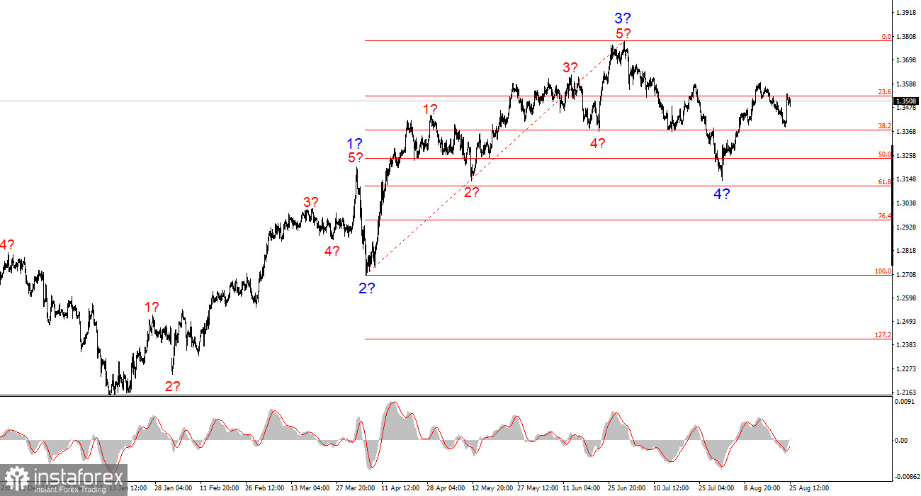 Анализ GBP/USD. 25 августа. Британец готов к новой волне роста
