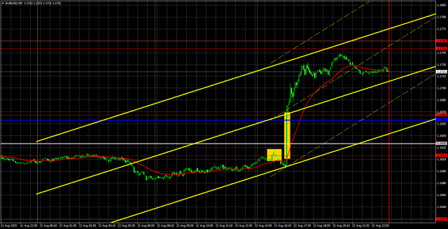 https://forex-images.ifxdb.com/userfiles/20250825/appsimage_analytics68aba8e893e90.jpg