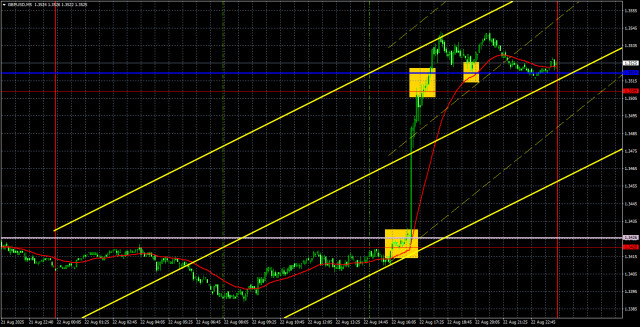 https://forex-images.ifxdb.com/userfiles/20250825/appsimage_analytics68aba94e60bec.jpg
