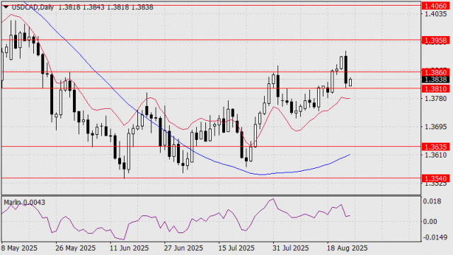 https://forex-images.ifxdb.com/userfiles/20250825/appsimage_analytics68abcf95a1bd2.jpg