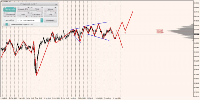 https://forex-images.ifxdb.com/userfiles/20250825/appsimage_analytics68abcfb68a0e1.jpg