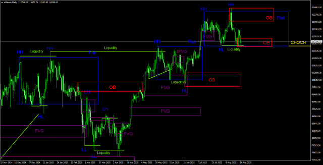 https://forex-images.ifxdb.com/userfiles/20250825/appsimage_analytics68abda8d8af29.jpg