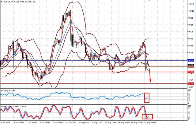 https://forex-images.ifxdb.com/userfiles/20250825/appsimage_analytics68abfff693c98.jpg
