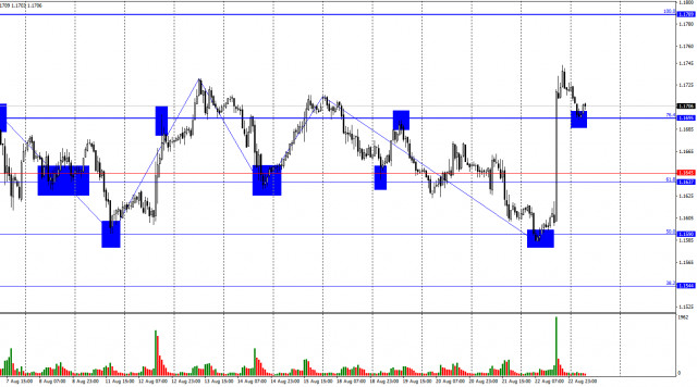 https://forex-images.ifxdb.com/userfiles/20250825/appsimage_analytics68ac15426ab22.jpg