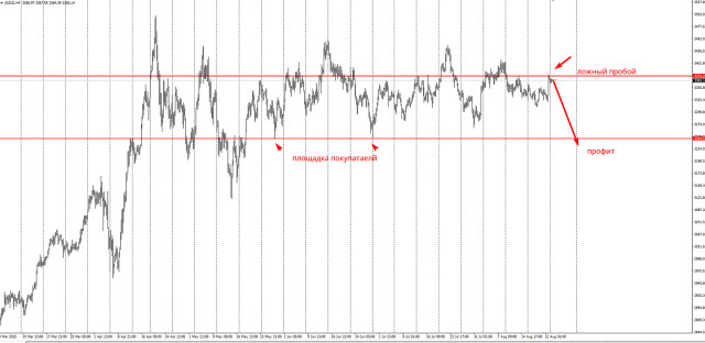 https://forex-images.ifxdb.com/userfiles/20250825/appsimage_analytics68ac41b0573f1.jpg