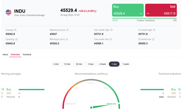 https://forex-images.ifxdb.com/userfiles/20250825/appsimage_analytics68ac486478d24.jpg