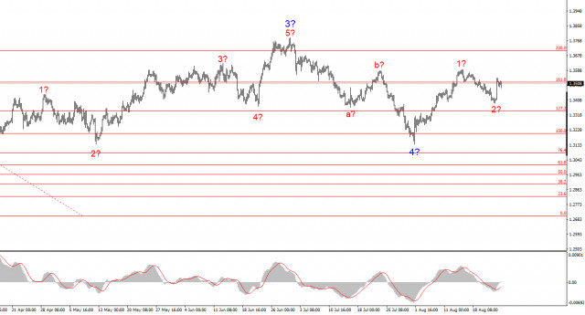 https://forex-images.ifxdb.com/userfiles/20250825/appsimage_analytics68ac674725b51.jpg