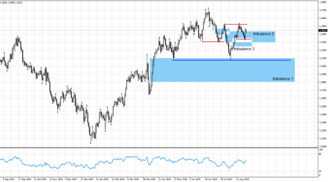 https://forex-images.ifxdb.com/userfiles/20250825/appsimage_analytics68ac83a7c4972.jpg