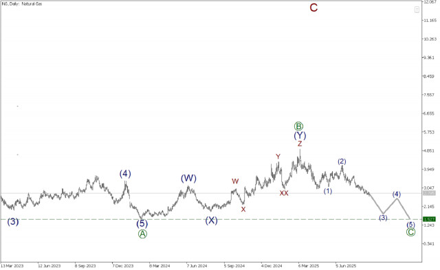 https://forex-images.ifxdb.com/userfiles/20250825/appsimage_analytics68ac960d80027.jpg