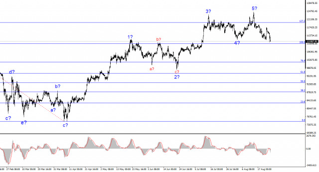 https://forex-images.ifxdb.com/userfiles/20250825/appsimage_analytics68ac98058e60a.jpg