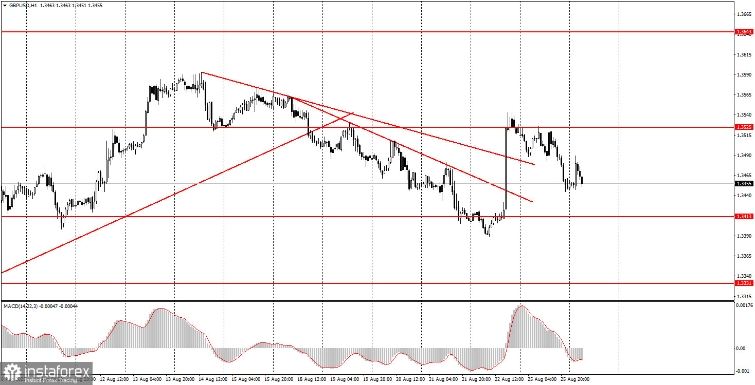 Как торговать валютную пару GBP/USD 26 августа? Простые советы и разбор сделок для новичков. 