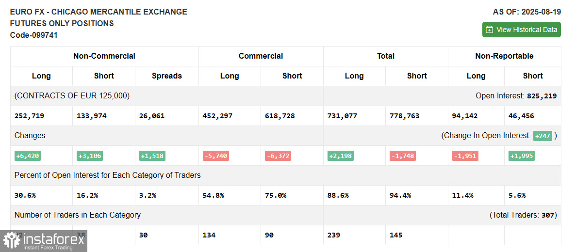 EUR/USD: план на европейскую сессию 26 августа. Commitment of Traders COT-отчеты (разбор вчерашних сделок). Желающих покупать евро так и не нашлось