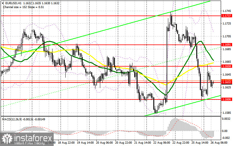 EUR/USD: план на европейскую сессию 26 августа. Commitment of Traders COT-отчеты (разбор вчерашних сделок). Желающих покупать евро так и не нашлось