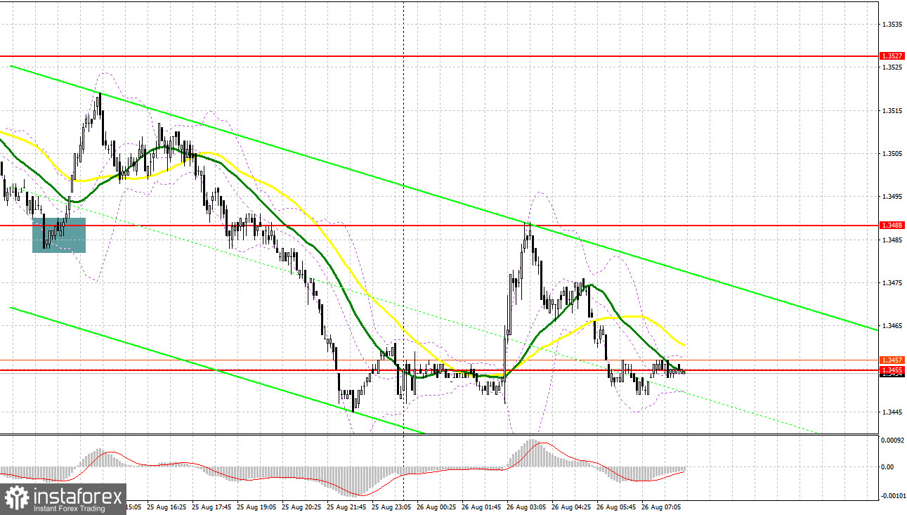 GBP/USD: план на европейскую сессию 26 августа. Commitment of Traders COT-отчеты (разбор вчерашних сделок). Фунт подвергся крупной распродаже