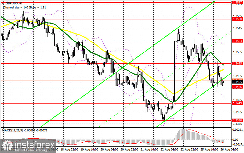 GBP/USD: план на европейскую сессию 26 августа. Commitment of Traders COT-отчеты (разбор вчерашних сделок). Фунт подвергся крупной распродаже