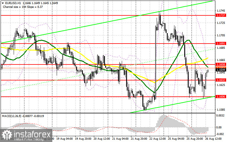 EUR/USD: план на американскую сессию 26 августа (разбор утренних сделок). Евро удержался выше 1.1606
