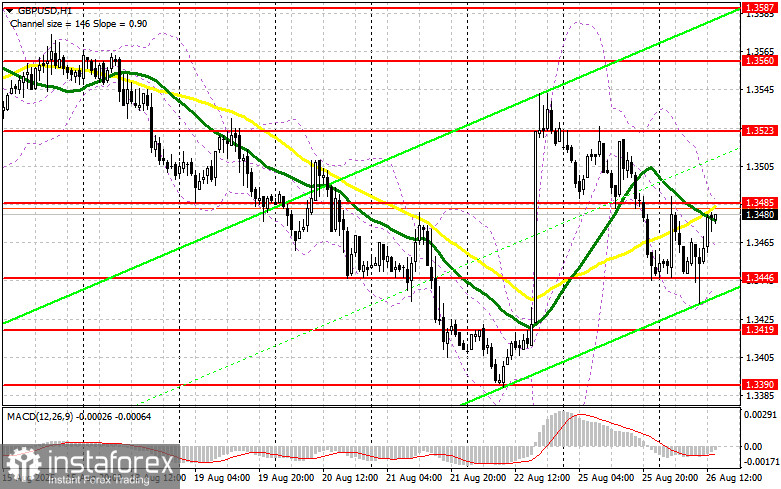 GBP/USD: план на американскую сессию 26 августа (разбор утренних сделок). Покупатели фунта верят в успех